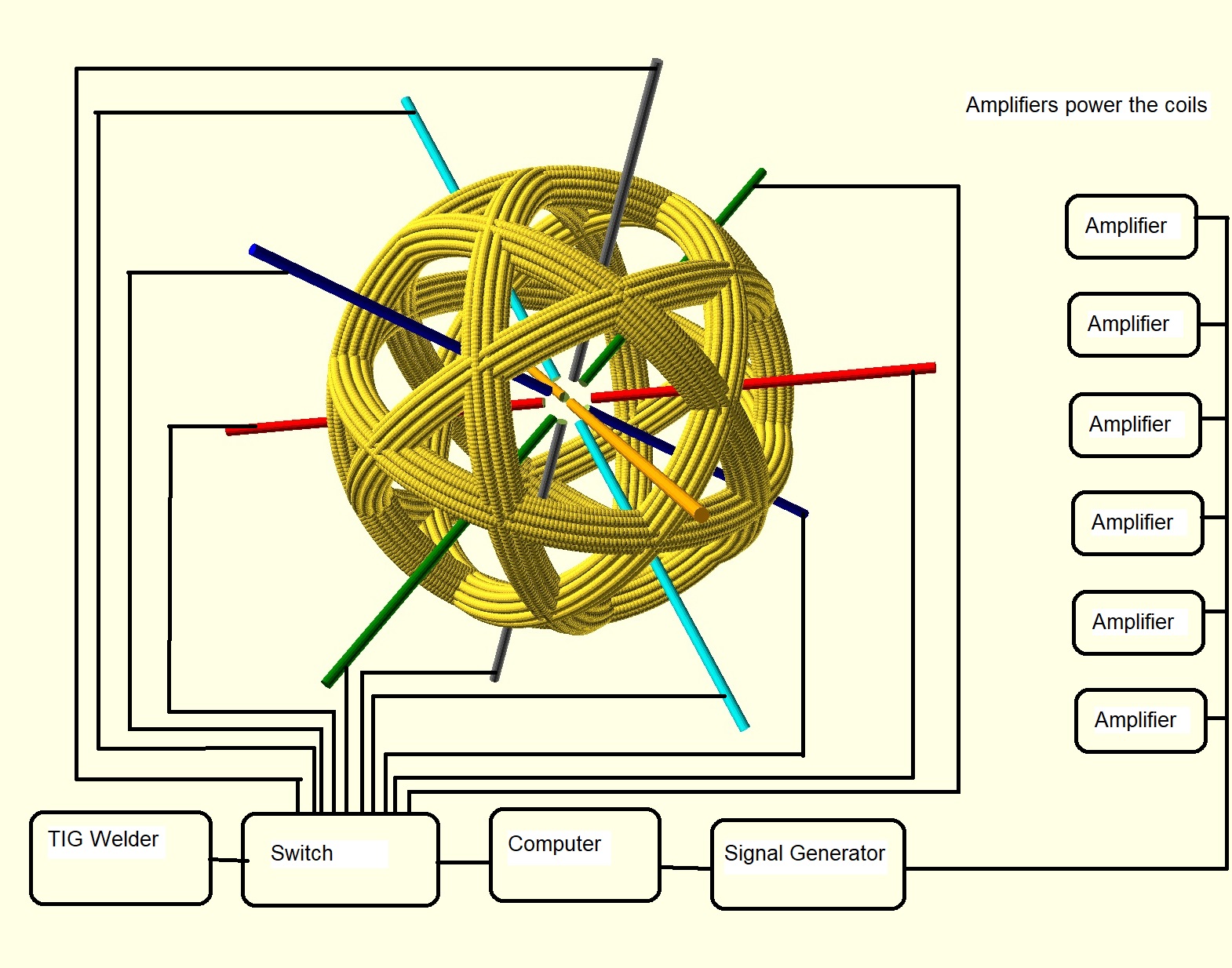 Block_Diagram